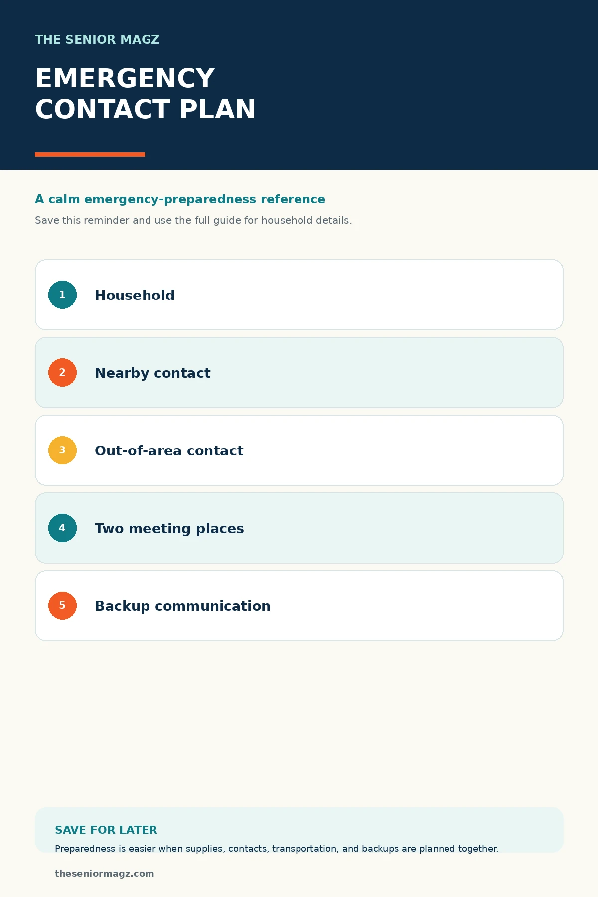 Standalone infographic summarizing How to Create an Emergency Contact Plan.