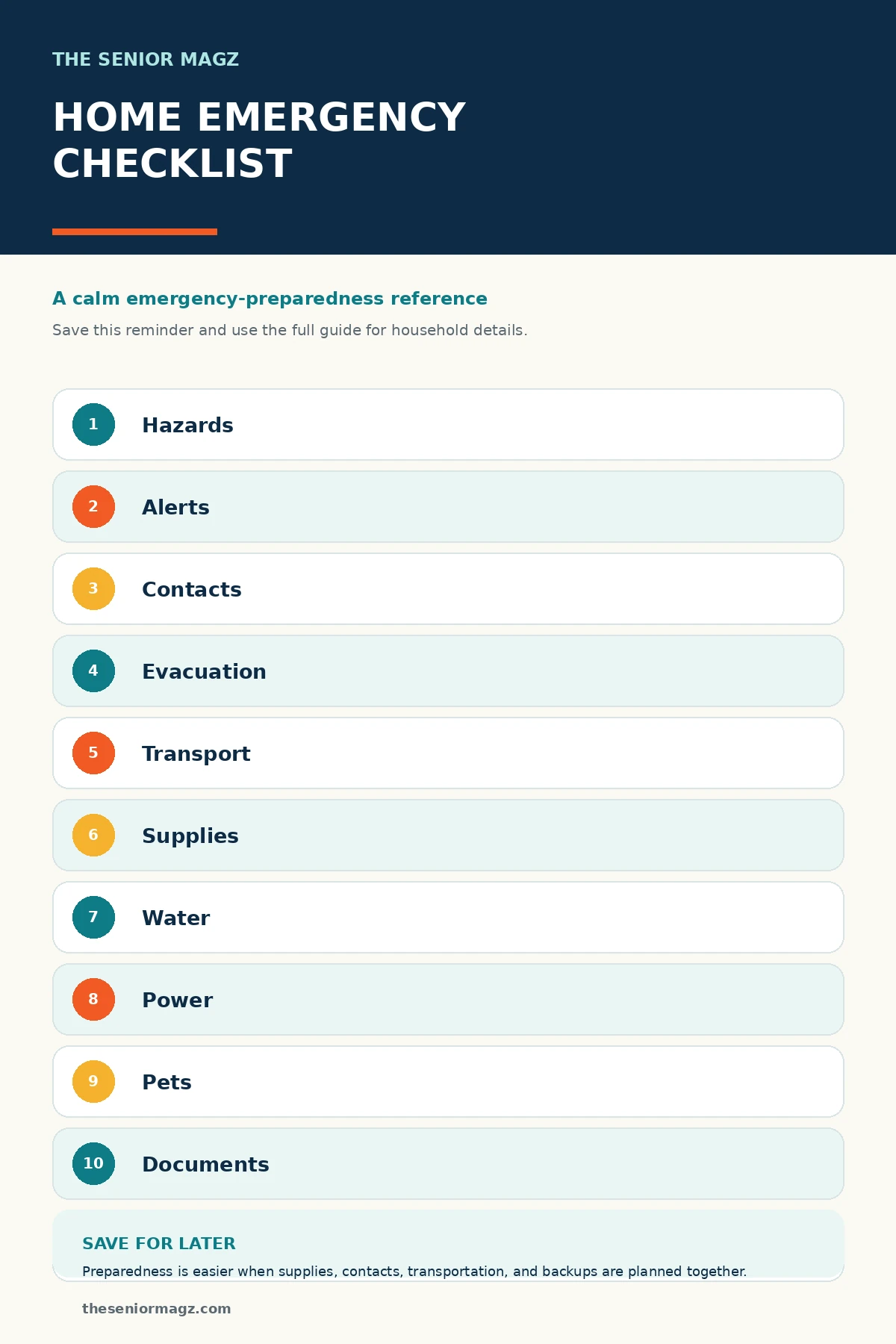 Standalone infographic summarizing Home Emergency Preparedness Checklist.