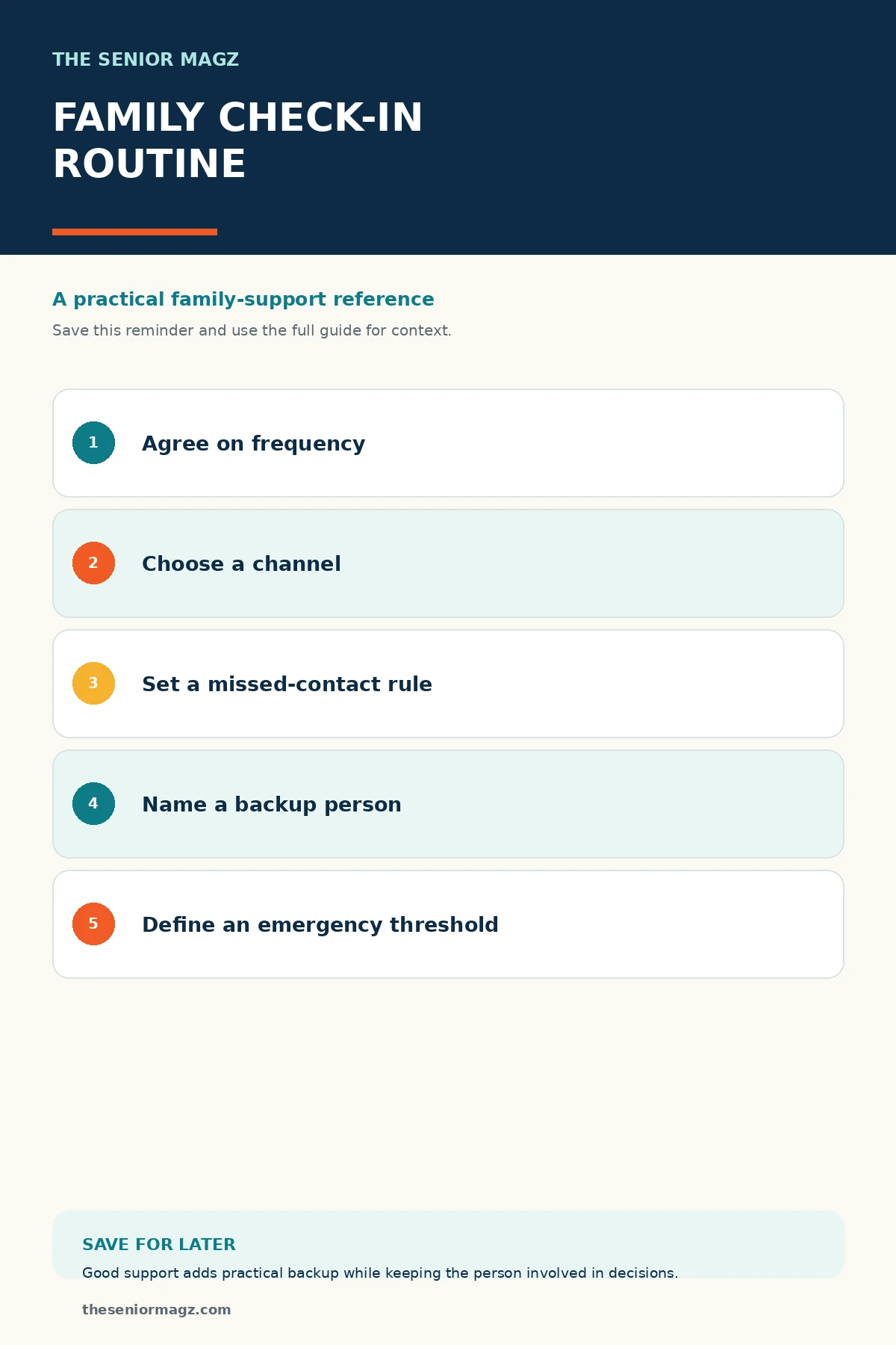 Standalone infographic summarizing How to Set Up a Family Check-In Routine.