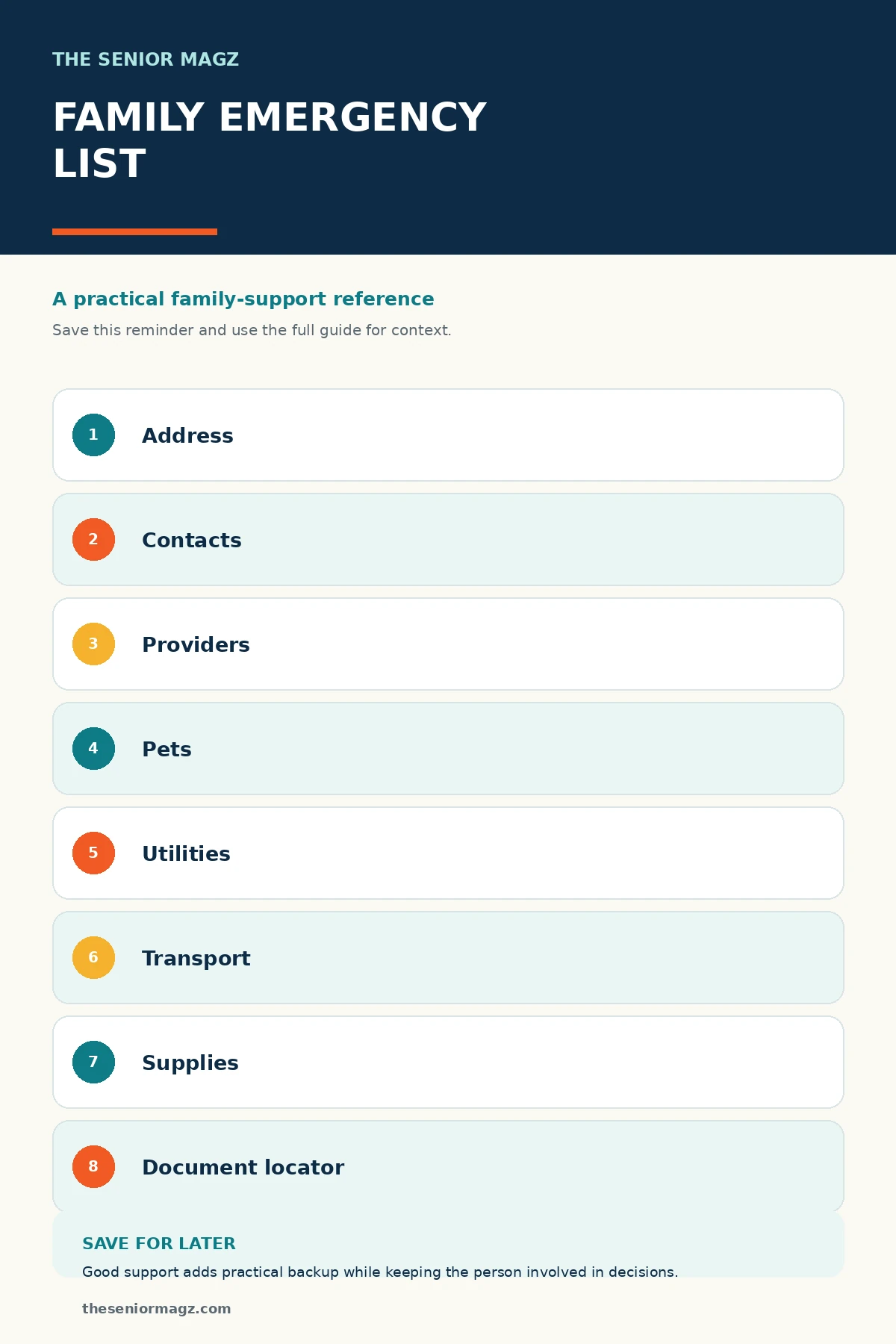 Standalone infographic summarizing How to Create a Family Emergency Information List.
