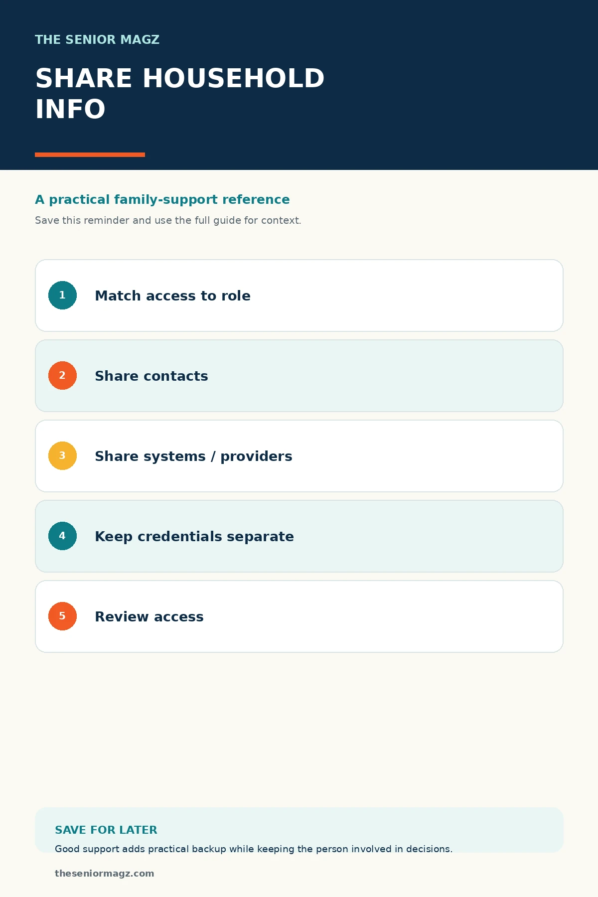 Standalone infographic summarizing How to Share Household Information With Family.