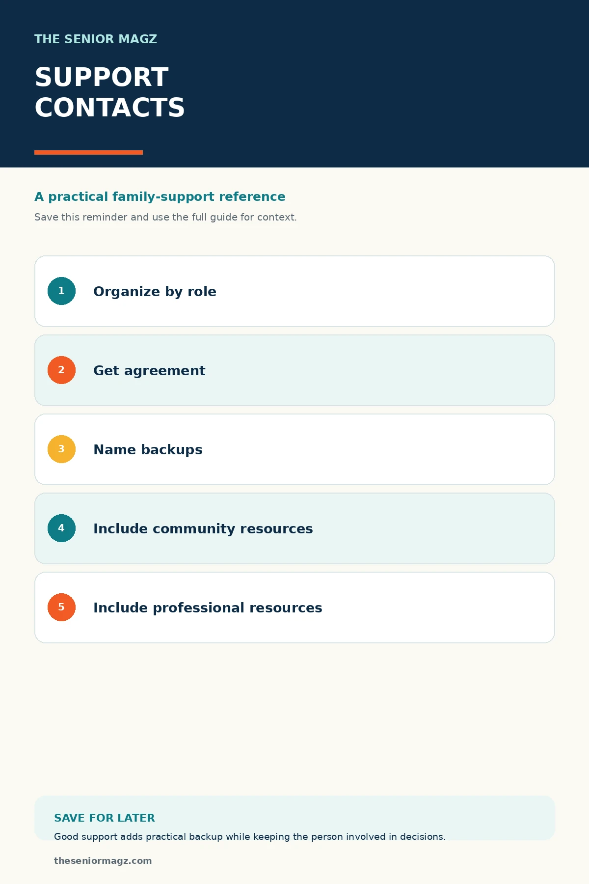 Standalone infographic summarizing How to Organize Family and Support Contacts.