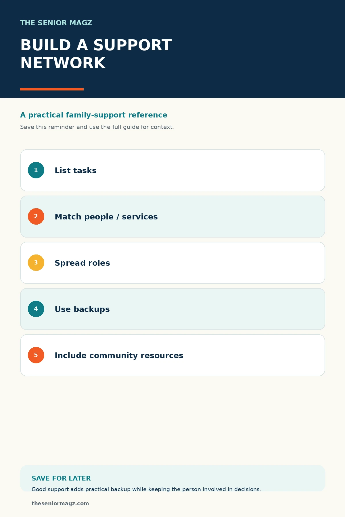 Standalone infographic summarizing How to Build a Family Support Network.