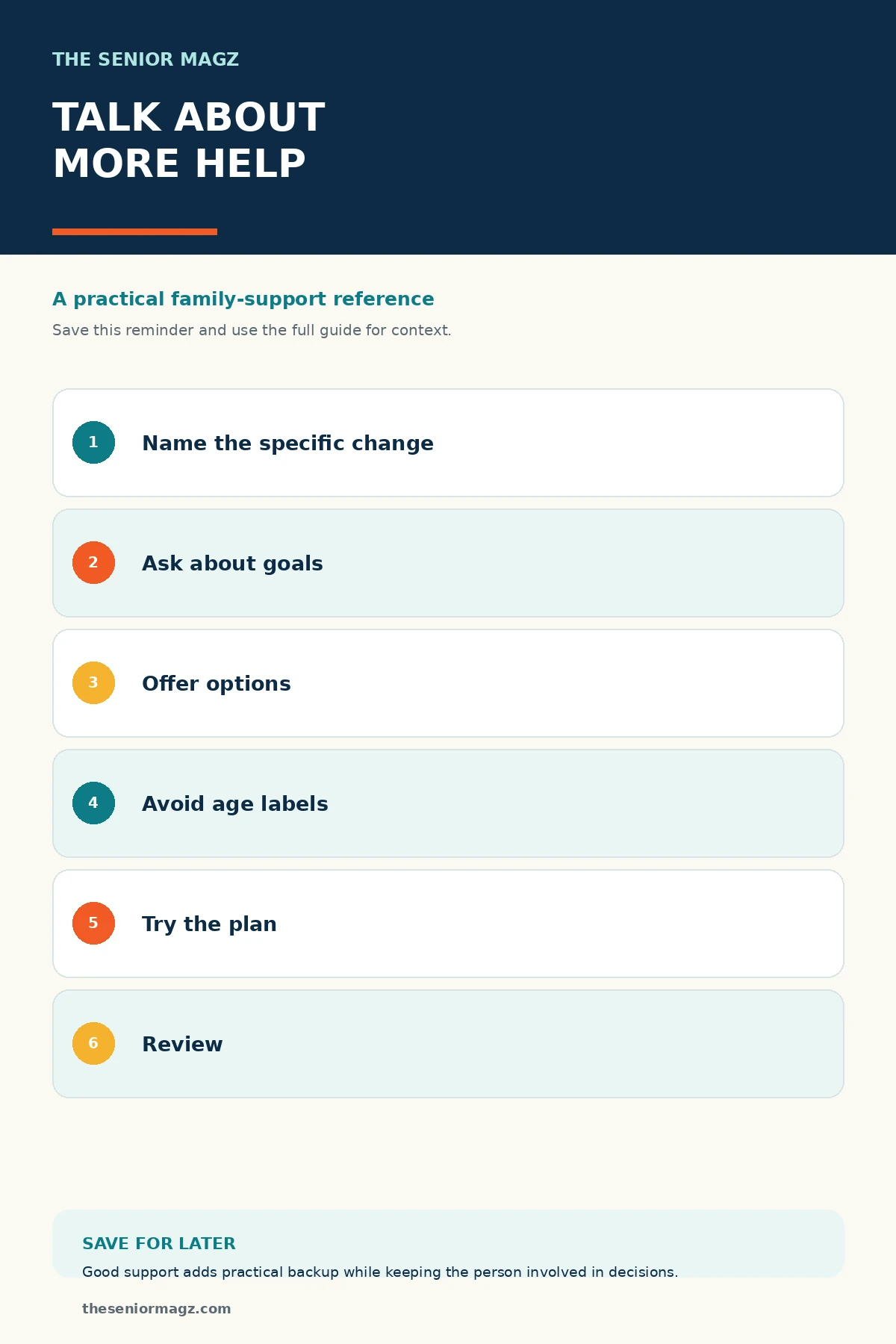 Standalone infographic summarizing How to Talk With Family About Needing More Help.
